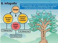 77 Cabang Iman Dan Perinciannya Pdf